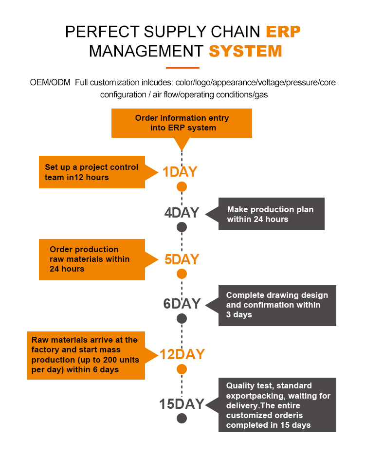 7HP AC Powered Belt Driven Oil-Free Air Cooled Piston Air Compressor 70L 8bar Portable Industrial