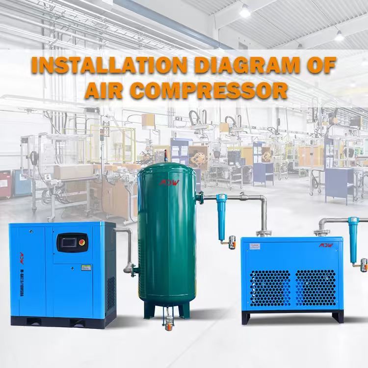 How to set up your compressor room for easy maintenance
